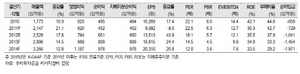 [NSP PHOTO]NHN, 신성장동력 4가지 주목…올 매출·영업이익 17.8%·27.9%↑전망