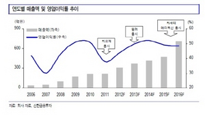 [NSP PHOTO]메디톡스, 치료제부문 확대·신제품출시 성장 실적↑