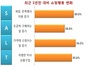 [NSP PHOTO]소비패턴 94% 가격 민감, 소량구매 68.8%