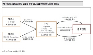 [NSP PHOTO]대우건설, 2분기부터 해외수주 기대…4월말 패키지딜 종료 예상