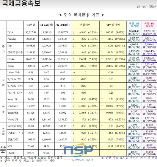 NSP통신-(자료=국제금융센터 제공)