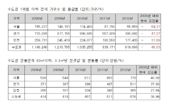 NSP통신- (자료=부동산써브)