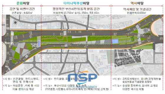 NSP통신-광장조성 기본계획 (부산시 제공)