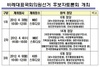 [NSP PHOTO]중앙선관위, 비례대표 국회의원선거 후보자토론회 개최…3일·4일·9일