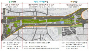 [NSP PHOTO]부산시, 부산중앙광장(가칭) 명칭 공모