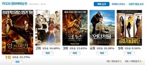 [NSP PHOTO]헝거게임  판엠의 불꽃 벌써부터 예매 1위