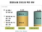 [NSP PHOTO]식약청, 어린이 4명 중 1명 영양표시 몰라