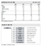 [NSP PHOTO]동성하이켐, 신규사업 등으로 올 매출·영업 21%·64%↑ 예상