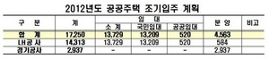 [NSP PHOTO]공공주택 1만7000가구, 입주 7~30일 이상 앞당겨 추진