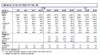 [NSP PHOTO]대림산업, 1분기실적 매출·영업 17.2%·72.5%↑…건설 해외매출 70%↑