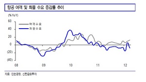[NSP PHOTO]3월 인천공항, 여객 전년비 12.6%↑·화물 7.9%↓