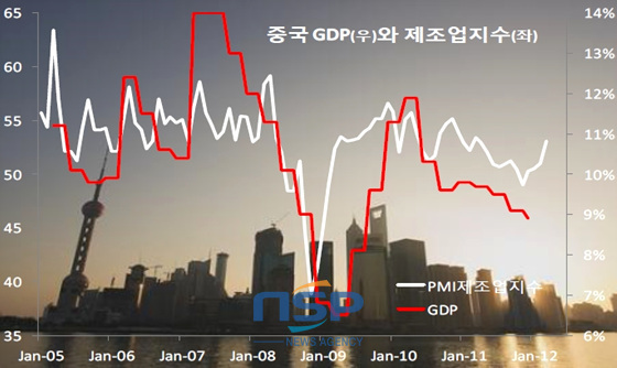 NSP통신-(자료=국제금융센터 제공)