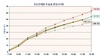 [NSP PHOTO][19대 총선투표율]전국 오후4시 50분 49.3% 투표완료…제18대 42.2% 대비 7.1%↑