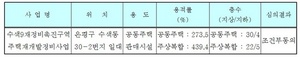 [NSP PHOTO]서울시, 수색9재정비촉진구역 주택재개발정비사업 건축심의 통과