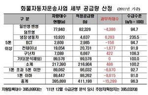 [NSP PHOTO]국토부, 택배차량 추가공급 고시…화물연대 반대·용달연합회 관망