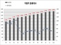 [NSP PHOTO]2012년 자동차 1855만 3752대 등록…수입차 64만 8808대 전체3.5%