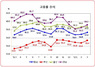 [NSP PHOTO]올 3월 동남권 고용율(57.4%) 0.6%p↑, 실업율(3.1%) 0.7％p↓