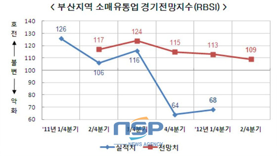 NSP통신- (부산상공회의소 자료제공)