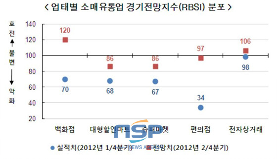 NSP통신- (부산상공회의소 자료제공)