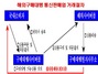 [NSP PHOTO]공정위, 전상법 위반 해외구매대행업체 적발…위즈워드·케이티커머스·미러스 등 6개 업체