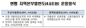 [NSP PHOTO]한은, 총액한도대출 지역본부별한도 운용방식 개편