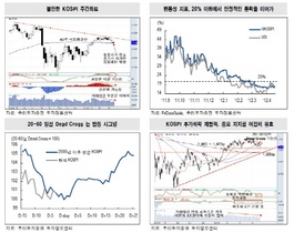 [NSP PHOTO][증시전망]코스피 추가하락 보다는 반전 예상