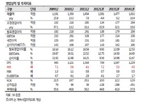 [NSP PHOTO]유나이티드제약, 개량신약 중견제약사 가는길…영업이익 3분기부터 회복