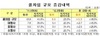 [NSP PHOTO]3월중 증권사 콜차입 평잔 8조6천억원…전년 5월비 5조3천억↓