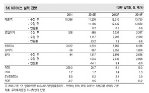 [NSP PHOTO]SK하이닉스, 2분기 860억원 흑자 전망…1분기 실적 시장치 하회