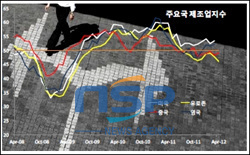 NSP통신-(자료=국제금융센터 제공)