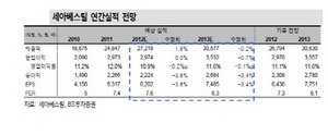 [NSP PHOTO]세아베스틸, 1분기 실적 양호…2분기 영업이익 23%↑ 예상