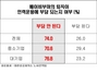 [NSP PHOTO]제조업체 35.7%, 베이붐세대 퇴직 기술·노하우 단절 우려