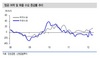 [NSP PHOTO]인천공항 4월 여객수송량 전년비 16.3%↑…화물 8.1%↓