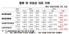 [NSP PHOTO]3월중 통화·유동성 동향 발표…협의·광의 통화 각각 증가