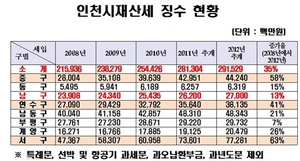 [NSP PHOTO]홍일표 의원, 인천시 재산세 공동과세 도입 주장…세입불균형 완화 위한 것