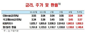 [NSP PHOTO]한은, 기준금리 3.25% 동결…김중수 총재, 국내·외 금융·경제상황 종합적 검토했다