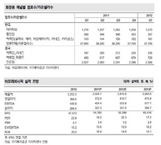 [NSP PHOTO]아모레퍼시픽, 2분기 방판매출 증가 예상…매출·영업이익 10%↑ 전망