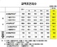 [NSP PHOTO]1분기 수입단가지수 전년비 7.3%↑ , 수출단가지수 0.5%↑…순상품교역 6.4%↓