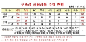 [NSP PHOTO]금감원, 시중 8개 은행 금융상품 꺽기로 적발 과태료 처분