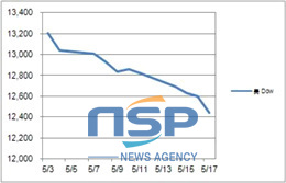 NSP통신