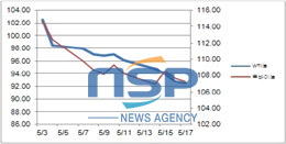 NSP통신-(자료=국제금융센터 제공)