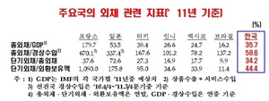 [NSP PHOTO]한국은행 3월말 기준 외채 4114억 달러 우려상황 아니다