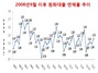 [NSP PHOTO]4월말 국내은행 원화대출 연체율 1.21%…지난달말 대비 0.12%p 상승