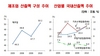 [NSP PHOTO]2010년 재화·서비스 총공급액 3733조1000억… 전년비 13.6% 증가