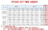 [NSP PHOTO]1분기 거주자카드 해외사용액 22억7000만 달러… 전분기비 5.2% 증가