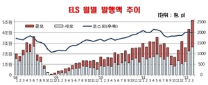 [NSP PHOTO]1분기 ELS·DLS 발행, 각각 12조원·5조1000억원 발행