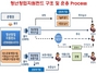 [NSP PHOTO]금융위, 청년창업재단 출범 5개월 이상 검토 준비했다