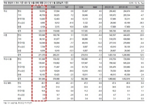 [NSP PHOTO]5월 자동차판매 내수·수출↑…6월 신차 효과 판매 증가전망