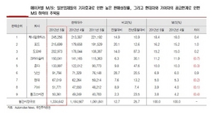 [NSP PHOTO]현대·기아차 5월 미국판매 호조…6월도 지속판매 성장 전망