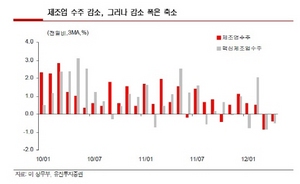 [NSP PHOTO]미 제조업 수주, 2개월 연속 감소…인센티브 축소 등 원인